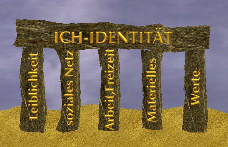 Fünf Säüulen der Identität