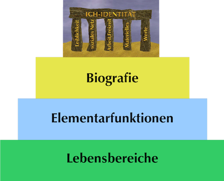 Abbildung: Riedl M., 2010