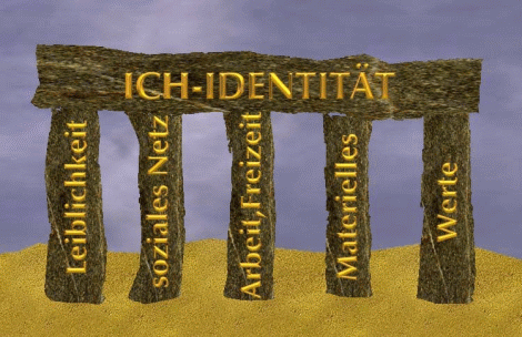 Fünf Säulen der Identität nach H. Petzold